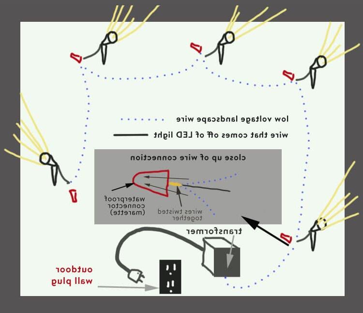 Comment installer des spots basse tension ?